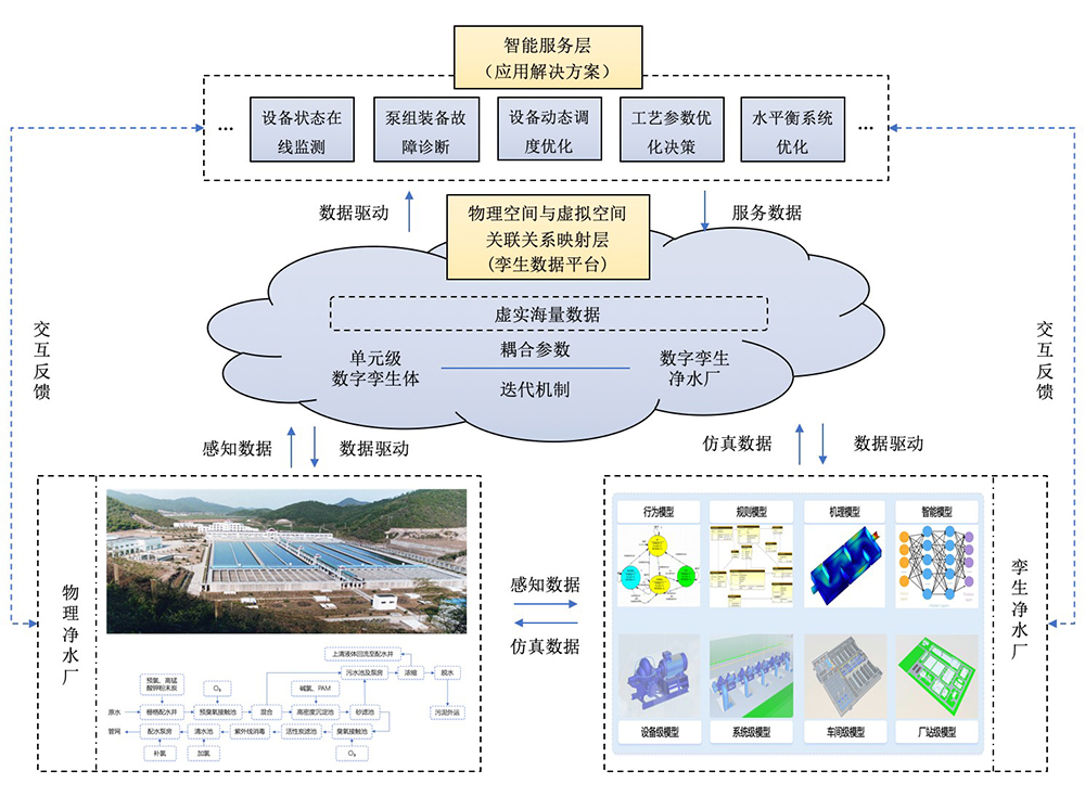 天津水务滨海水厂数字孪生项目