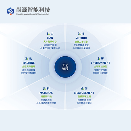 磐石水务建模平台
